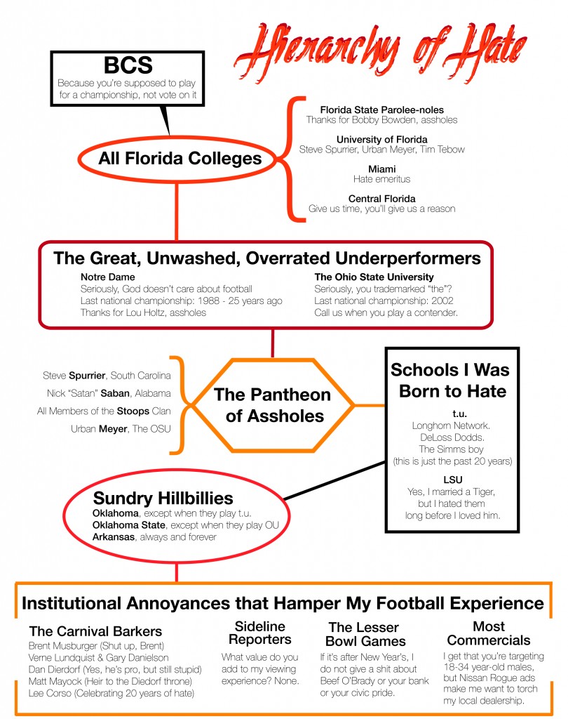 A Little Hate Cheat Sheet